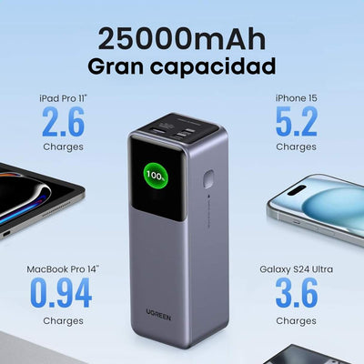 UGREEN Power Bank 25,000mAh 200W PD 3.1