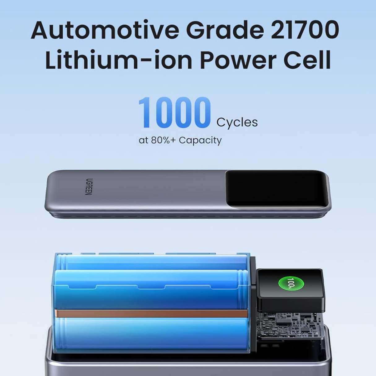 UGREEN Power Bank 25,000mAh 200W PD 3.1