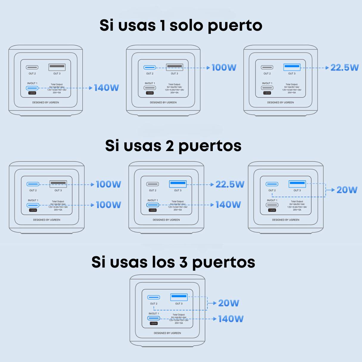 UGREEN Power Bank 25,000mAh 200W PD 3.1