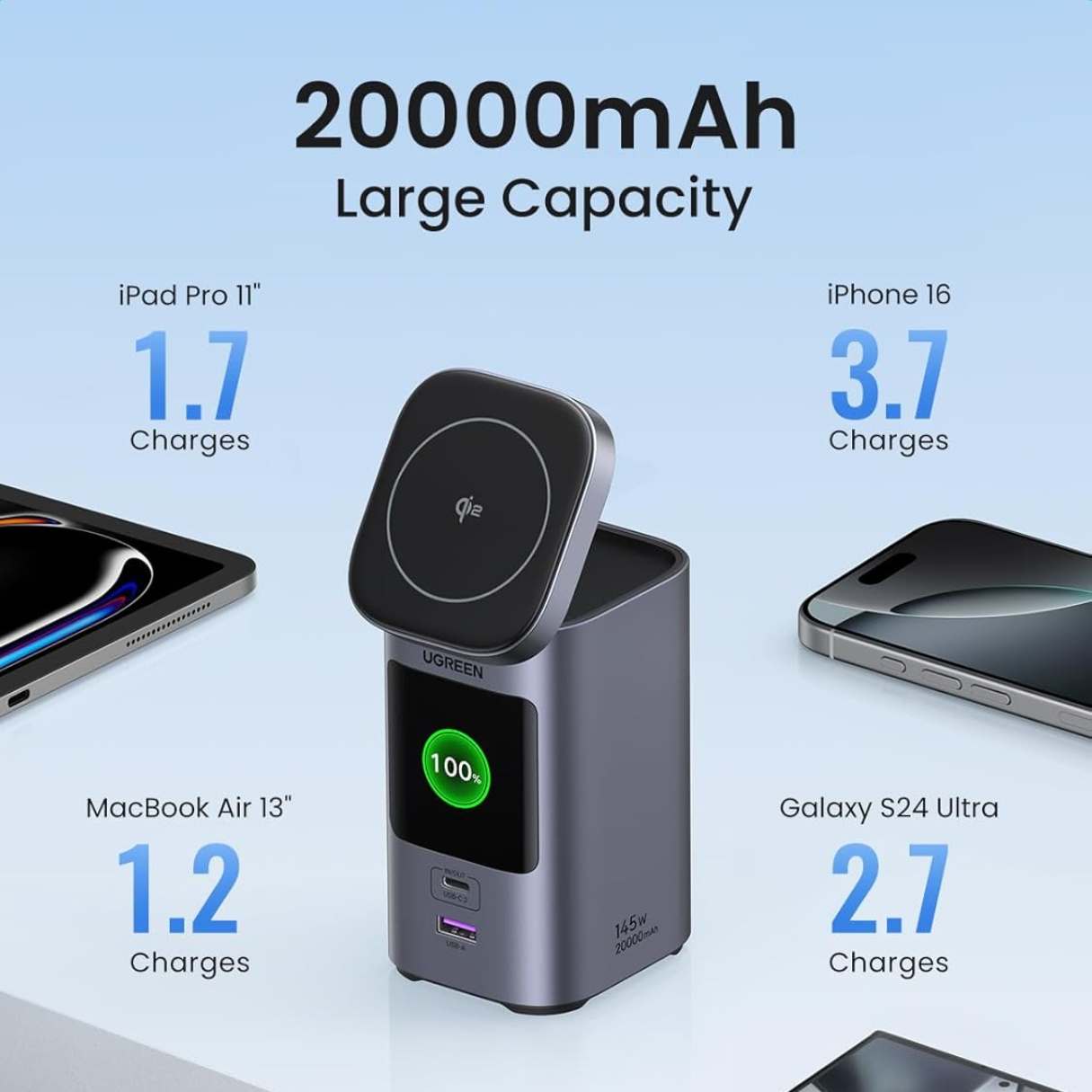 Ugreen Nexode Power Bank 20000mAh 145W PD 3.0 72Wh Qi2 15W Magsafe con pantalla inteligente para iPhone 16 Series/MacBook/iPad, Galaxy y más