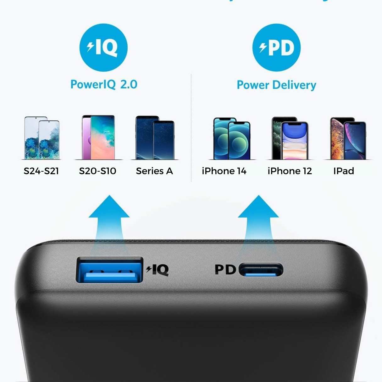 Anker Power Bank power core essential 20000mAh tecnología iQ para iPhone, iPad, Samsung y más