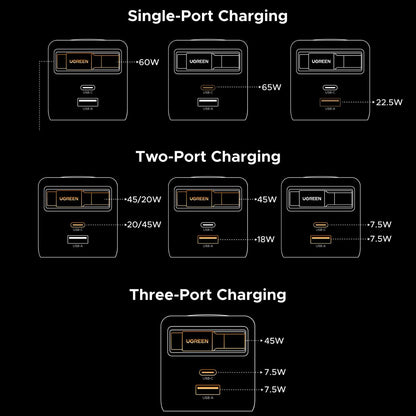 Ugreen Nexode Cargador retráctil tipo C de 65W GaN con cable integrado, carga rápida de 2 puertos para iPhone 17/16/15, Galaxy S25/S24, Pixel 10/9/8, MacBook Air, iPad y más