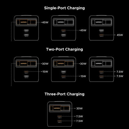 Ugreen Nexode Cargador retráctil GaN de 45W carga súper rápida, 3 puertos con enchufe plegable y cable retractil para iPhone 17/Samsung S25 Ultra