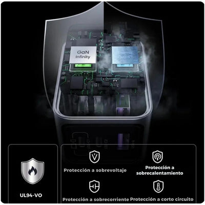 Ugreen Nexode Pro 65w