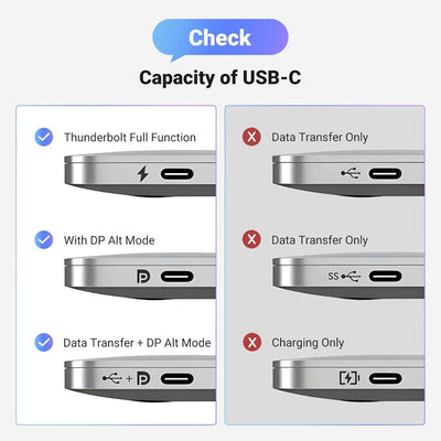 UGREEN Cable USB-C a HDMI 4K @60Hz – 2M