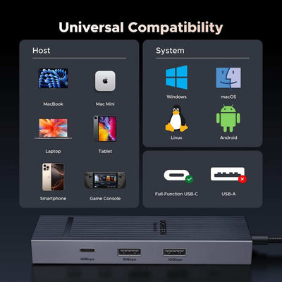 Ugreen Revodok Pro Hub USB-C 6 en 1 100W PD 10Gbps con Ethernet
