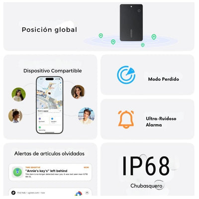 Ugreen Tarjeta Localizador